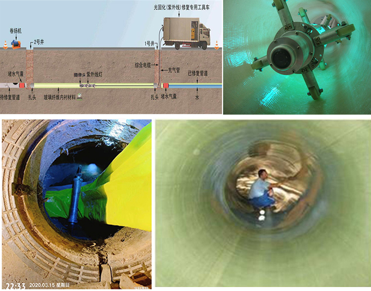 饶阳UV-CIPP内衬修复