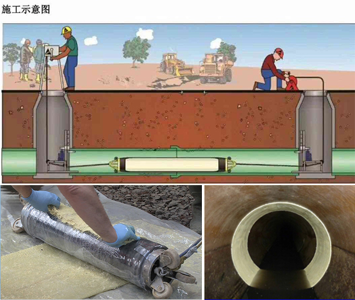 饶阳管道局部点状修复